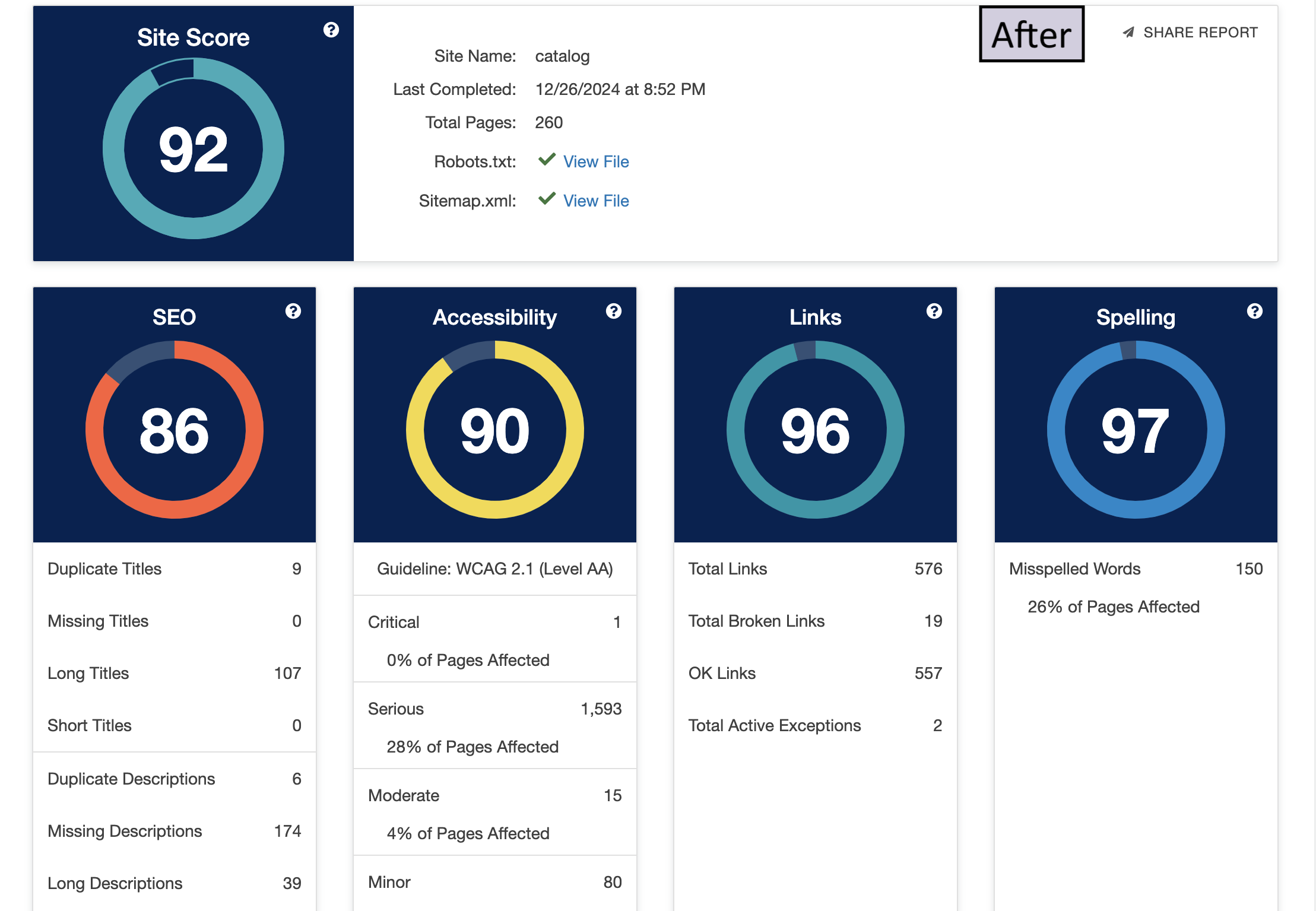Insights after Internship